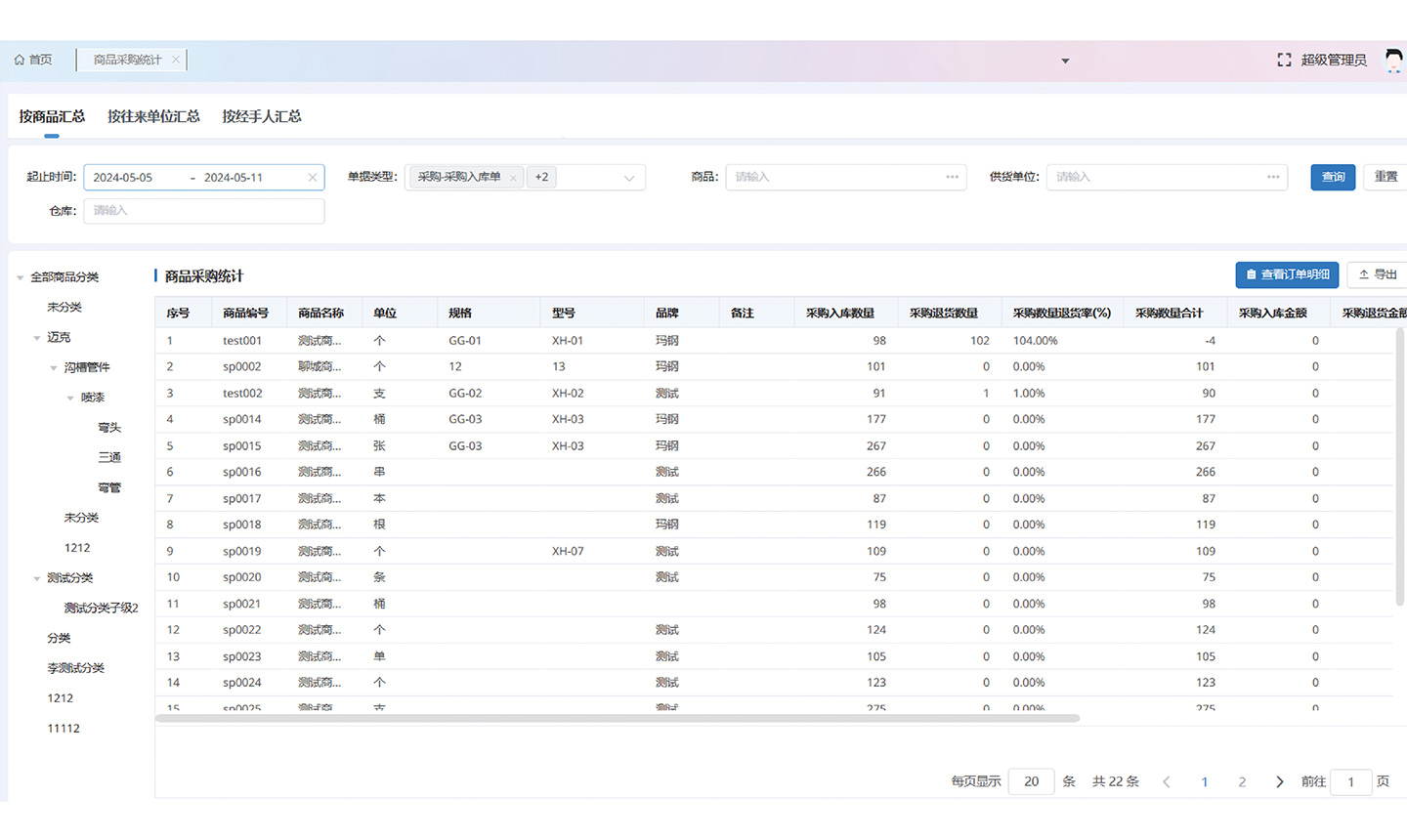 Industry-Enhanced Management